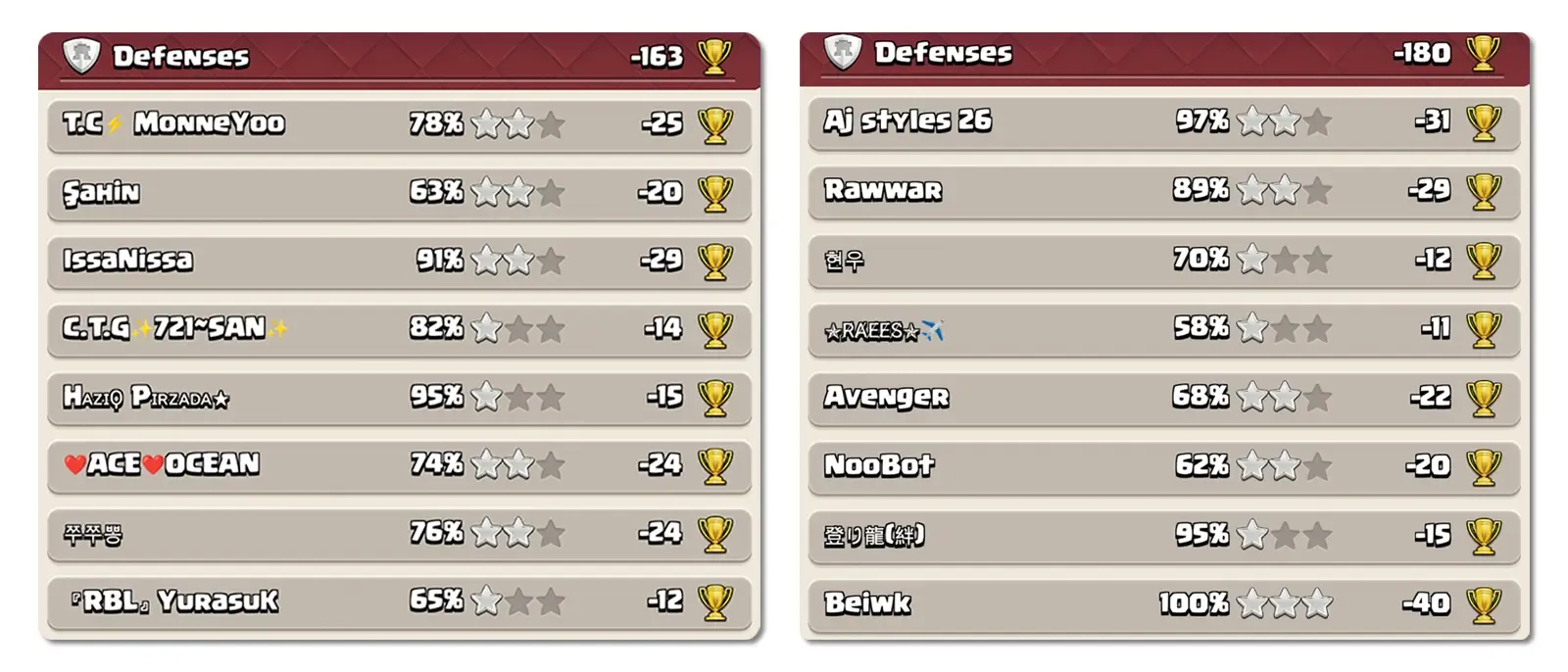 Results from my Legend League defense.