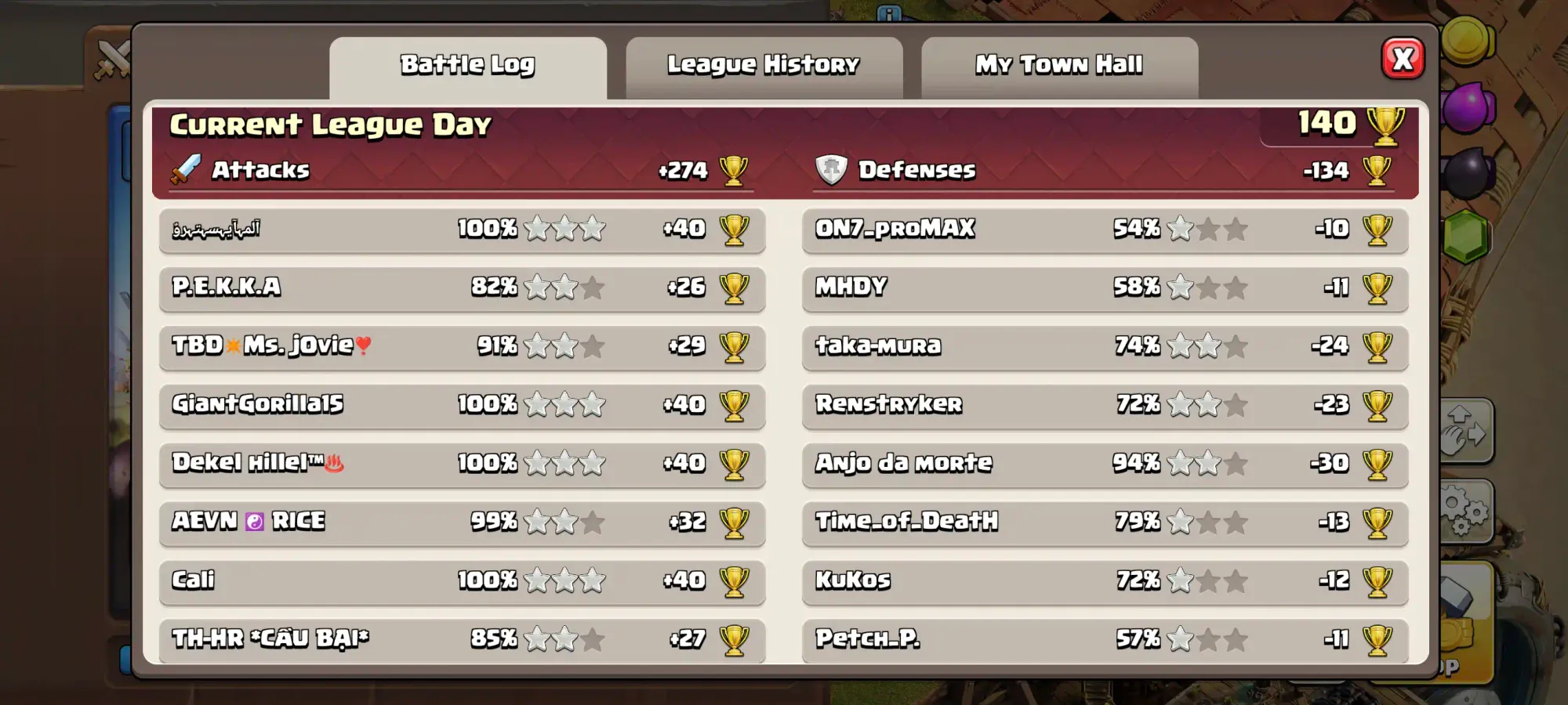 Legend League defense screenshot proving the TH18 anti-2 ranked base held many 1-star attacks with zero 3-star hits.